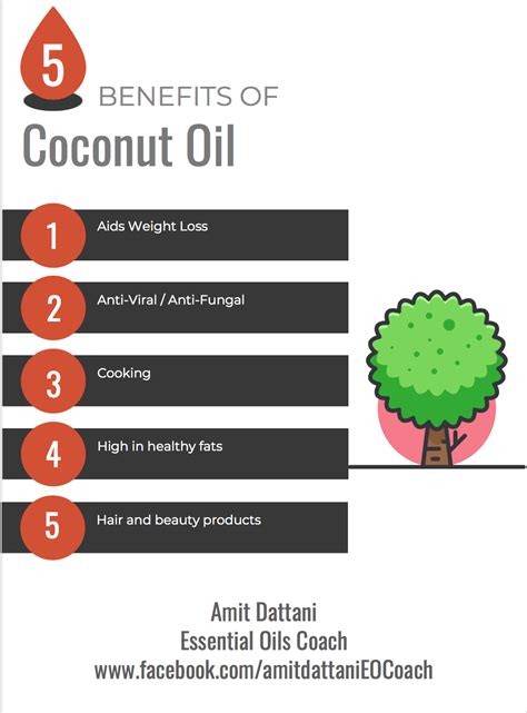 7 Reasons Why You Should Be Using Coconut Oil By Botanical Amit Medium