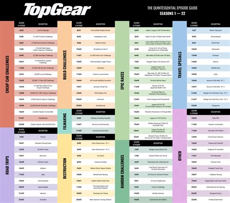 The Quintessential Episode Guide Top Gear Seasons 1 22 R Thegrandtour