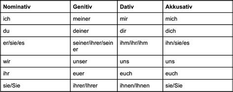 4 Fälle Facher 4 Falle Unterrichtsmaterial Im Fach Deutsch Deutsche