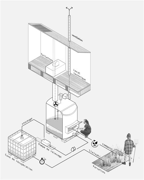 Composting Dry Toilets R Urban English