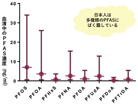 Pfasピーファス（有機フッ素化合物）汚染 環境と人体を蝕む「永遠の化学物質」の規制に向けて 4ページ目 12ページ中 Jepa