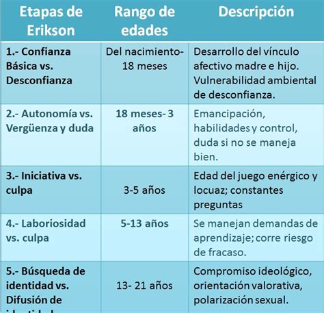 11 Teoria Psicosocial De Erikson Etapas Full Mercio Mapa Images And