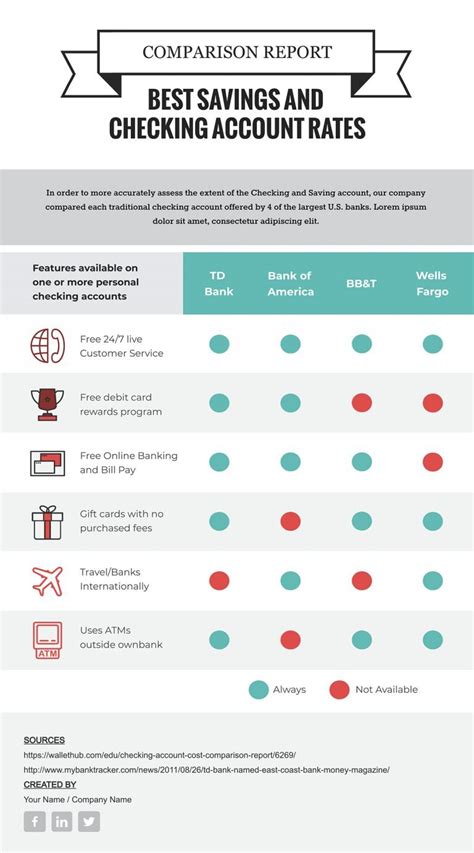 33 Data Visualization Types Choose The One You Need