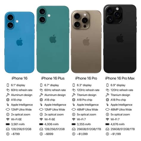 Filtran los precios de los nuevos iPhone 16 esto es lo que tendrás que