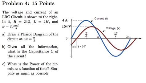 Solved The Voltage And Current Of An LRC Circuit Is Shown To Chegg