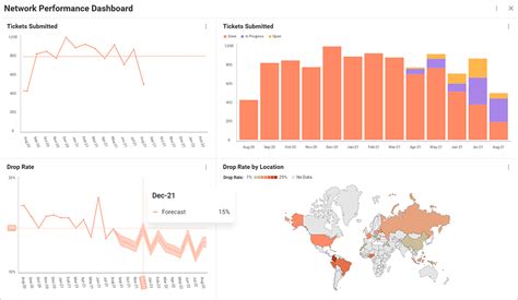 Augmented Analytics Guide Definition Examples And Use Cases