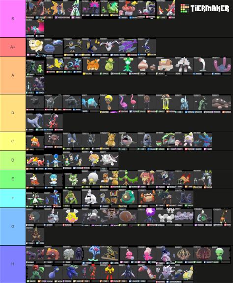 Pokemon Sv Spoilers All Leaked Pok Mon For S V So Far Tier List