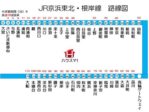 東京 駅 京浜 東北 線 路線 図