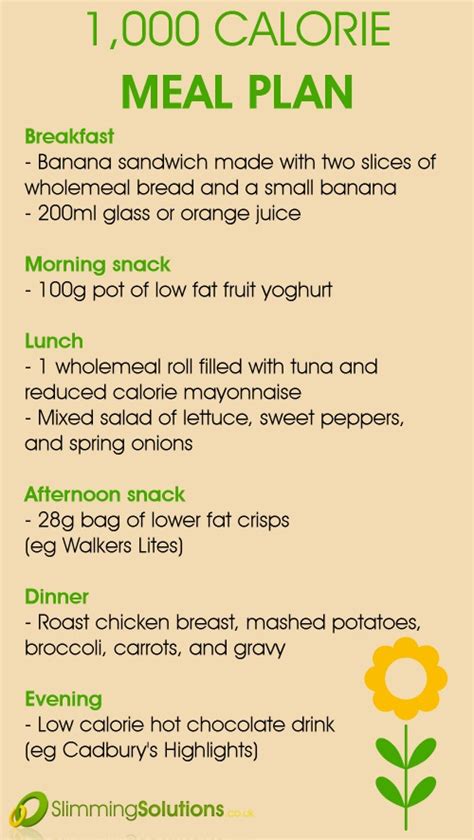 1000 Calorie Diet Before And After