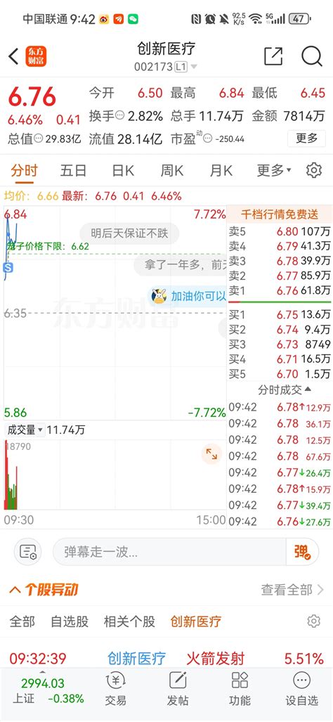 一日游创新医疗002173股吧东方财富网股吧