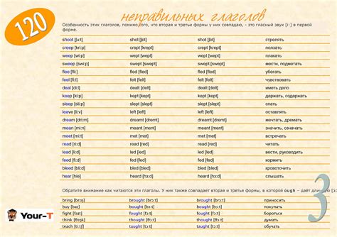 Таблица неправильных глаголов английского языка печать Telegraph
