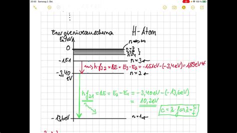 Bohrsches Atommodell Herleitung Diskrete Energieniveaus Off