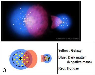 Colliding with Bullet Cluster-dark matter