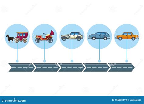 Evolution Of Vehicles And Transport Concept Poster Stock Vector