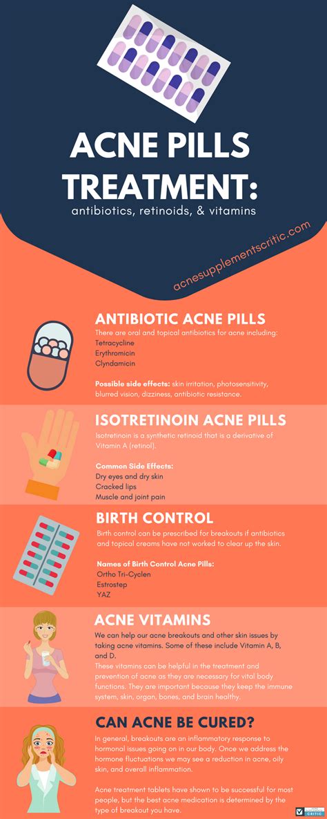 Acne Pills Treatment Antibiotics Retinoids And Vitamins [infographic]