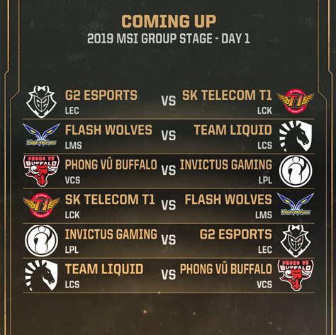 G2 Esports Vs Sk Telecom T1 Msi 2019 Group Stage Post Match