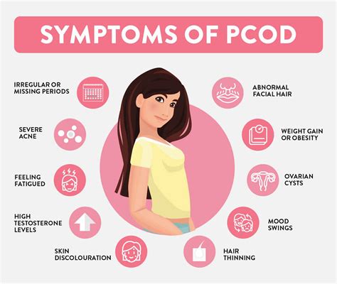 How To Manage And Cure Pcos