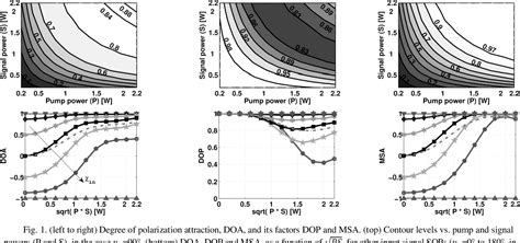 Figure 1 From Performance Analysis Of Lossless Polarization Attractors