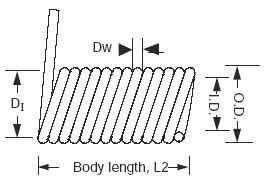 Torsion Spring Design Formula and Calculator