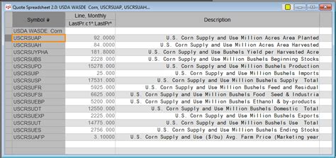 Usda World Agriculture Supply And Demand Estimates