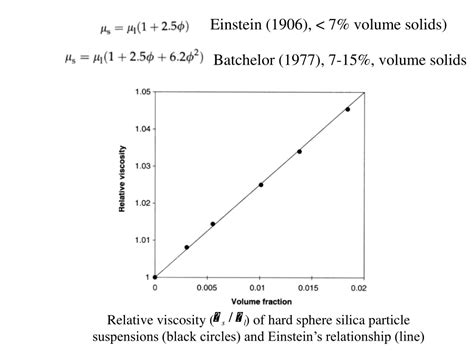 Ppt Week 2 Mr Chapter 5 Colloids And Fine Particles Powerpoint Presentation Id 8720059