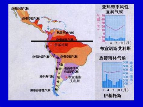 【世界地理】同步课件—拉丁美洲word文档在线阅读与下载文档网