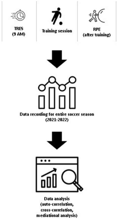 Research Structure Diagram Download Scientific Diagram