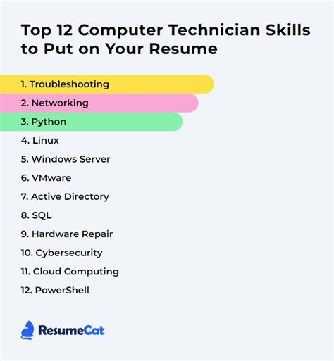 Top 12 Computer Technician Skills To Put On Your Resume