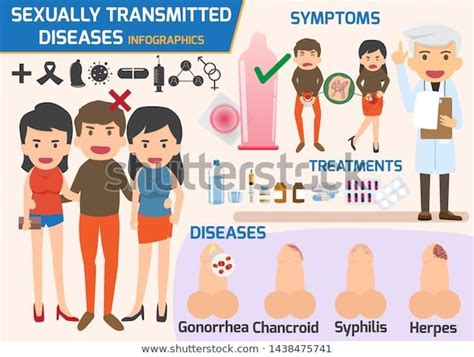 Find Sexually Transmitted Diseases Infographic Sexually Transmitted