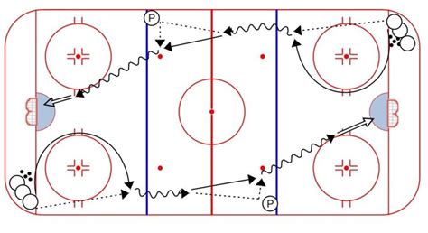 Hockey Drills Weiss Tech Hockey Drills And Skills Hockey Drills Hockey Equipment Sled Hockey