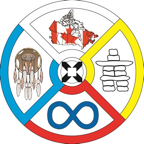 First Nations Symbols Canada