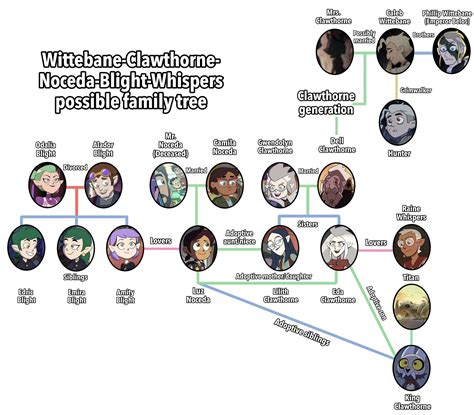 We Finally Got More Info About Some Families And I Decided To Do