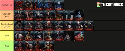 Dbd Killers Id Beat In A Fight Up To Ch 27 Tier List Community