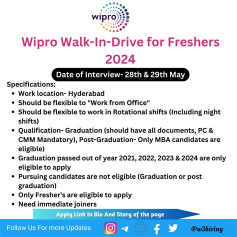 Wipro Walk In Drive For Freshers 2024 Hiring Non Voice Process Any