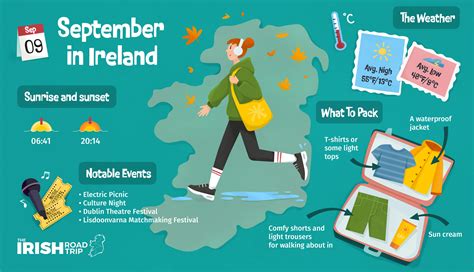 What To Wear In Ireland In September Packing List