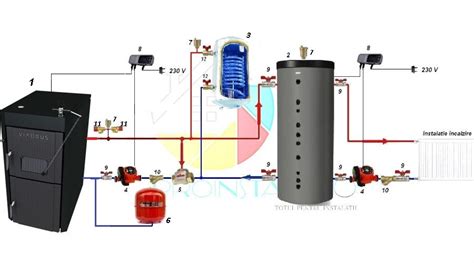 Curat Lav Abundent Schema Montaj Centrale Cu Gazeificare Peren Gean Nou