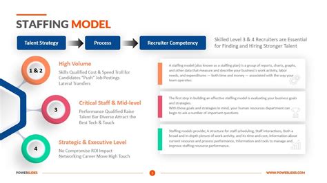 Staffing Model Template Editable Hr Slides Powerslides