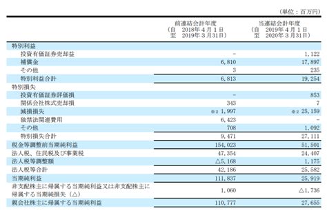 （図解）実物を読んで理解する「有価証券報告書」の読み方～経理の状況～【難易度★★★】 公認会計士による「わかりやすい」解説シリーズ