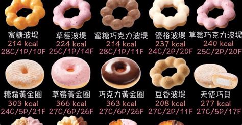 👉🏻熱量系列👈🏻mister Donut 甜甜圈 發胖版｜popdaily 波波黛莉