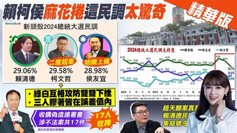 張若妤報新聞2024三腳督最新民調 柯超車贏賴 侯明顯上揚為郭連署涉弊連環爆 全台不法17案 17人收押 精華版 中天電視CtiTv