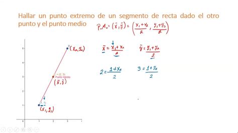 04 Hallar El Extremos De Un Segmento De Recta Conociendo El Punto