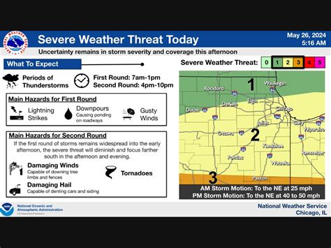 Tornadoes Damaging Winds Possible For Chicago Area Nws Across