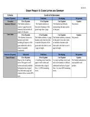 HLTH491 Grant Project 6 Grading Rubric 1 Docx HLTH 491 GRANT PROJECT