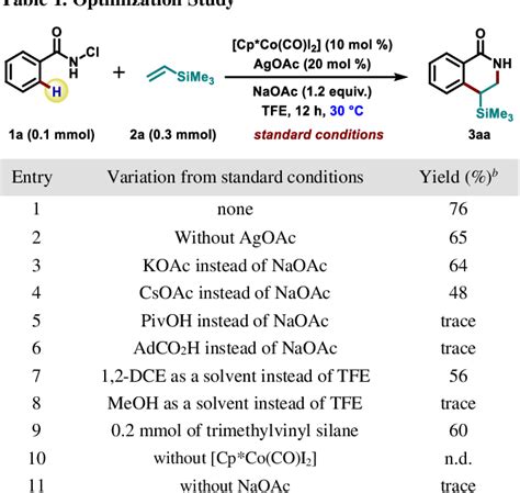 Table From Reverse Regioselective Cp Co Iii Catalyzed Ch