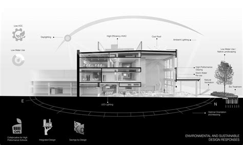 Campus Agnews K12 Lpa Archdaily En Español