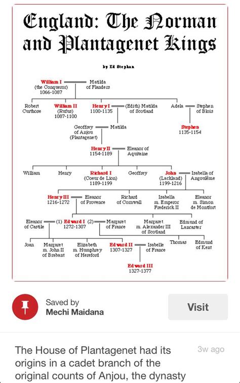 Plantagenet | Genealogy history, English history, English kings