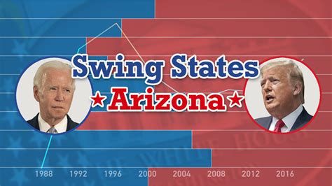 Swing States Arizona A Red State Turning Blue Cgtn