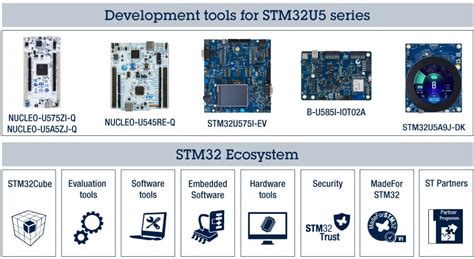 STM32U575 And STM32U585, 1st STM32U5 Now Available, Try, 48% OFF