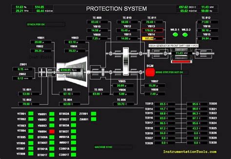 Inst Tools Instrumentation Electrical PLC Tutorials