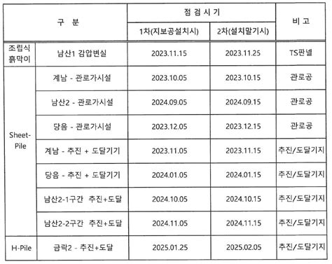 건설공사 안전점검 수행기관 지정 공고 낙찰 잘되는 전기넷